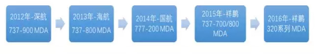 28 2016/04 Breaking News: nopay钱包(中文区)官方网站’s Second Generation of In-flight Wi-Fi System A